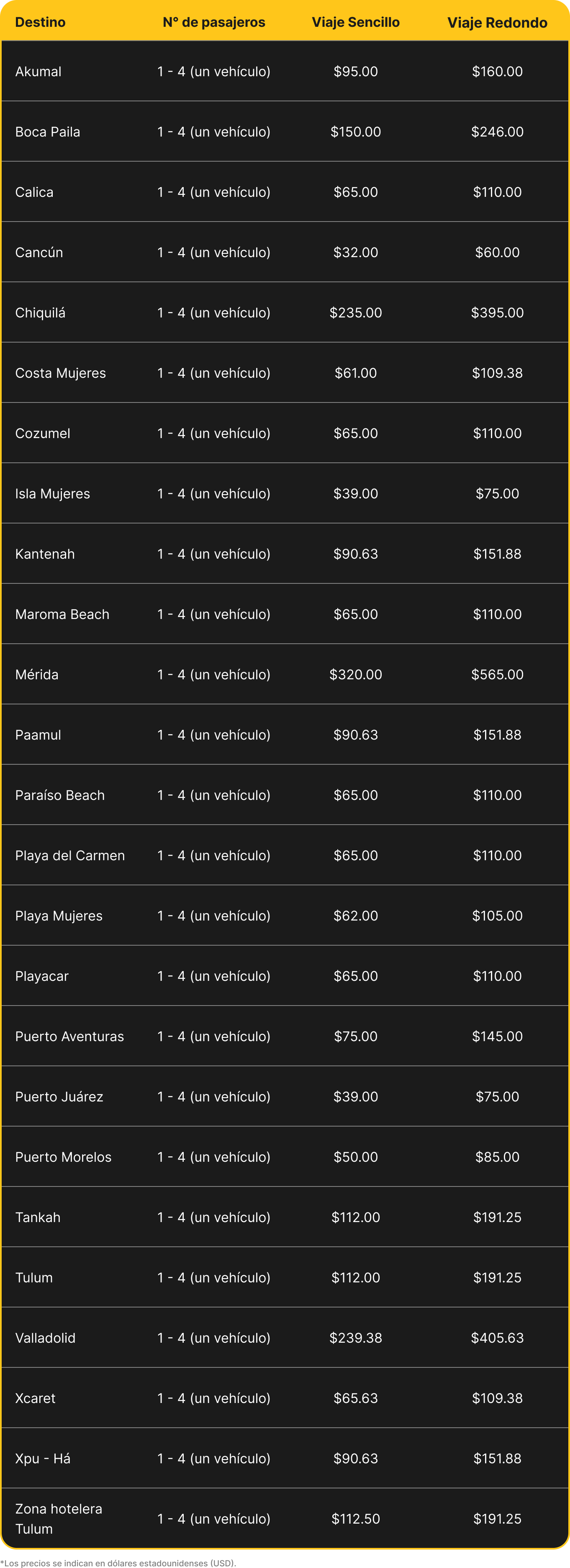 Tabla de precios