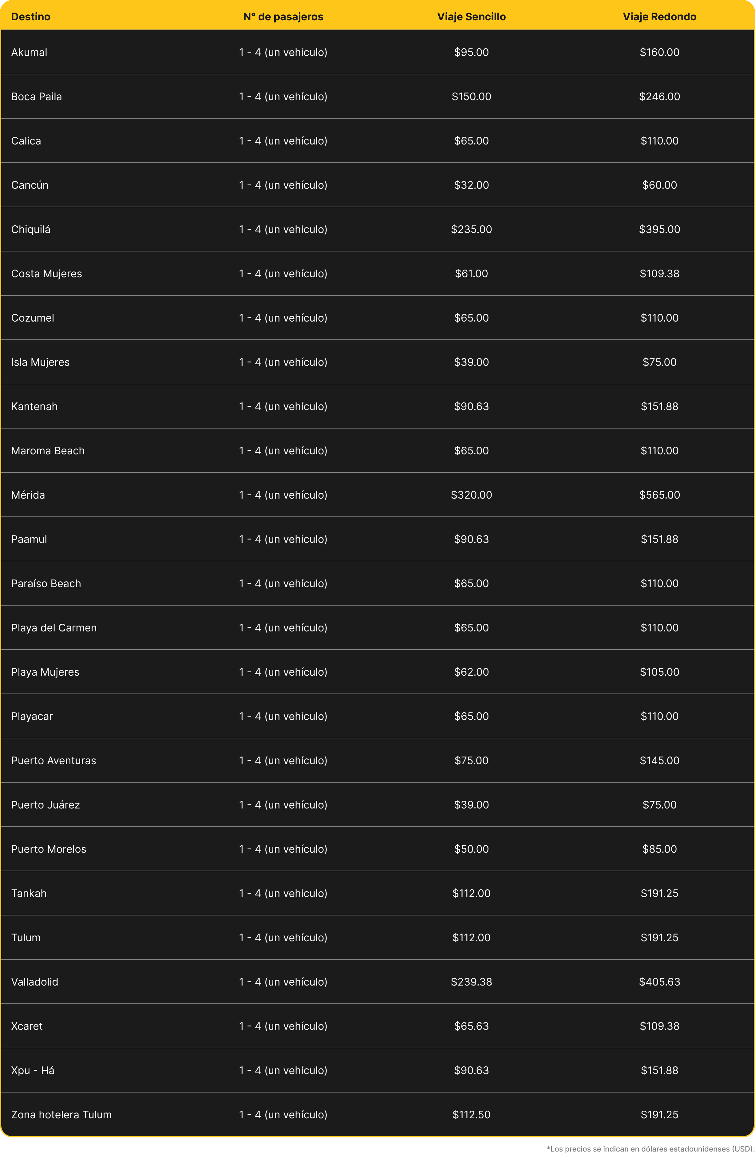 Tabla de precios