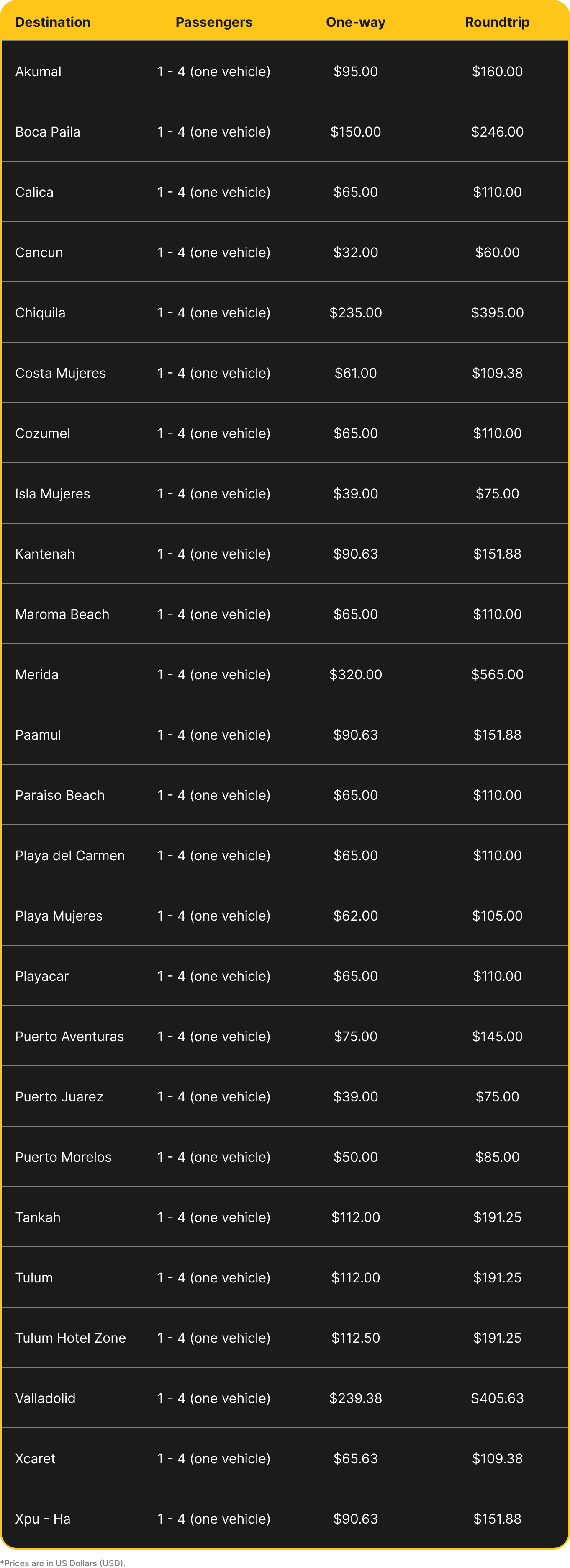Tabla de precios