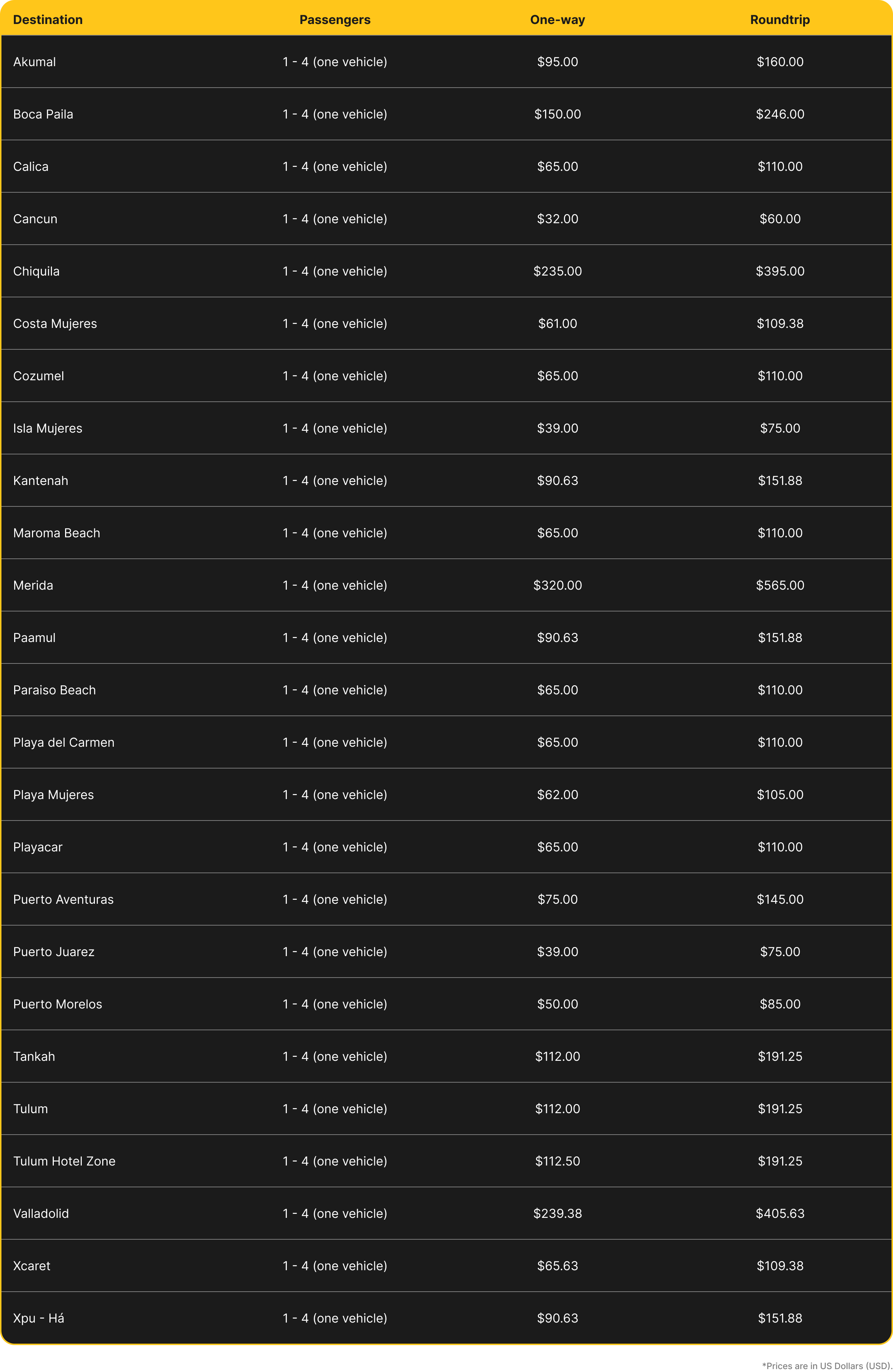 Tabla de precios